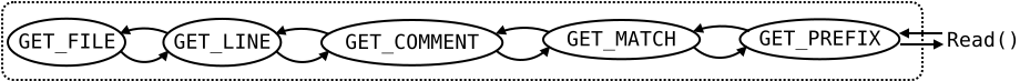 linear