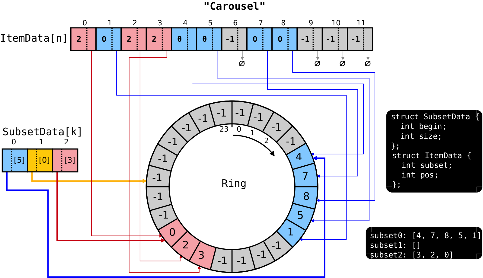 carousel