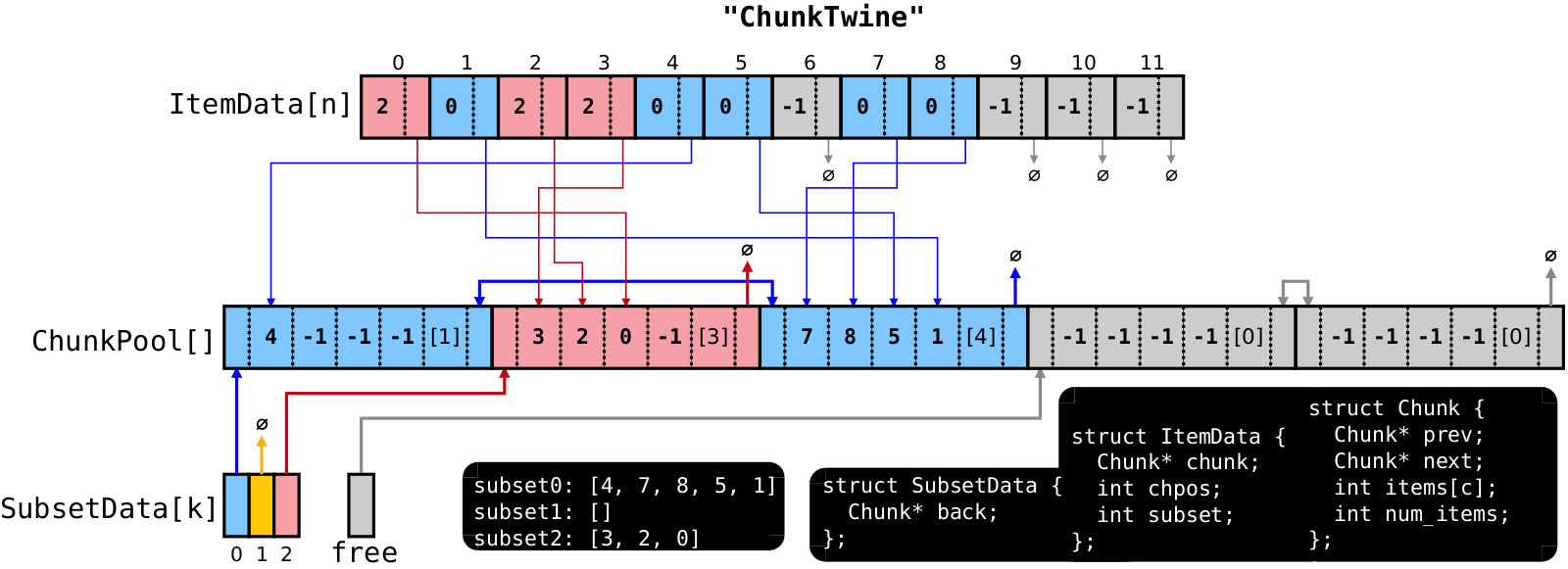 chunk twine